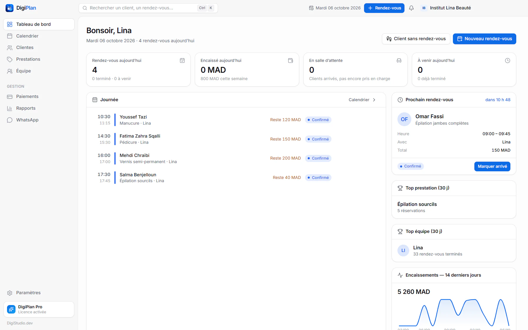 Tableau de bord DigiPlan d'un institut de beauté : clientes, prestations, encaissements