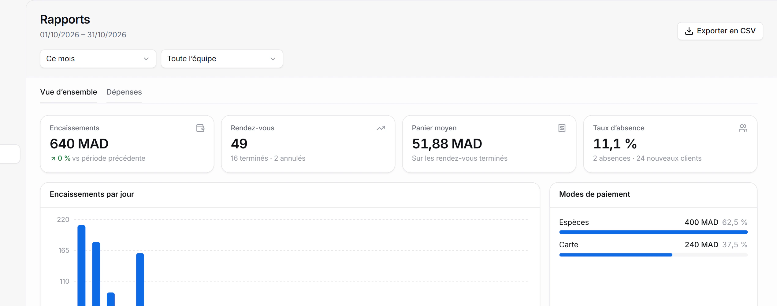 Indicateurs et encaissements par jour dans les rapports DigiPlan