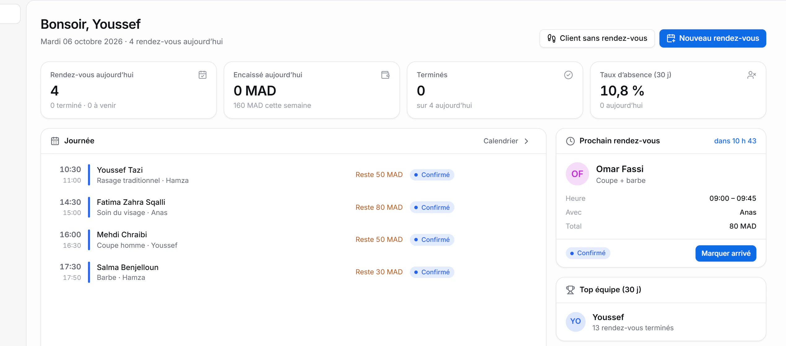 Indicateurs du jour et journée en cours sur le tableau de bord
